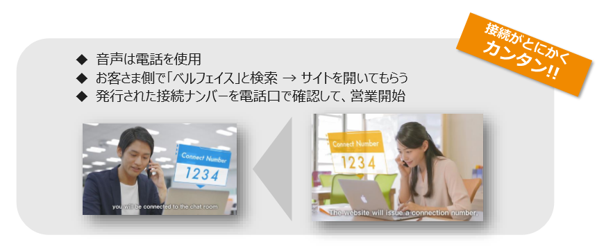 電話なのに まるで訪問 お客様のもとに直接訪問することなく打ち合わせを可能にする ベルフェイス アプライドタイムス