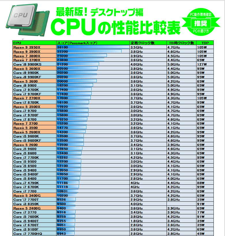 格安人気 ゲーミングPC 快適動作 フォートナイト デスクトップ型PC
