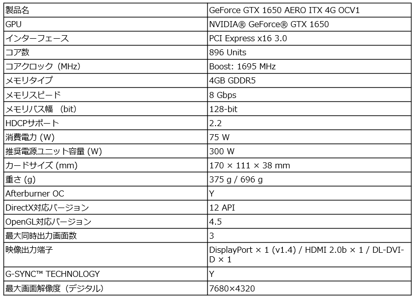 MSI Gaming GeForce GTX 1650 128ビット HDMI/DP 4GB GDRR6 HDCPサポート DirectX 